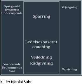Nicolai Suhr - Ledelsesbaseret coaching